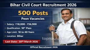 Bihar Civil Court Peon Admit Card 2026 - 1673 Peon vacancies with salary, qualification, age limit and job location details.